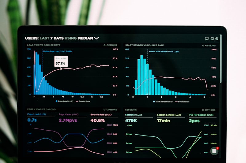 Performance report on screen